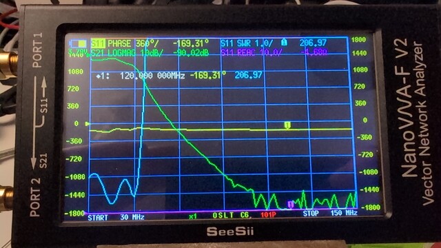 VNA measurements showing -90dB gain at 120MHz
