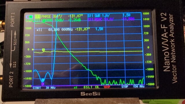 VNA measurements showing -2.2dB insertion loss and 1.5:1 SWR