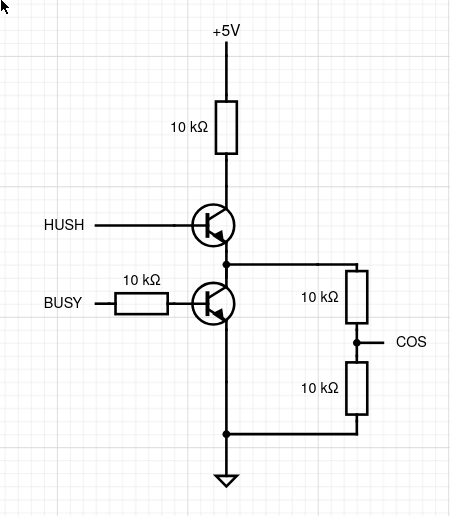 A circuit for AND-ing together the HUSH and BUSY signals